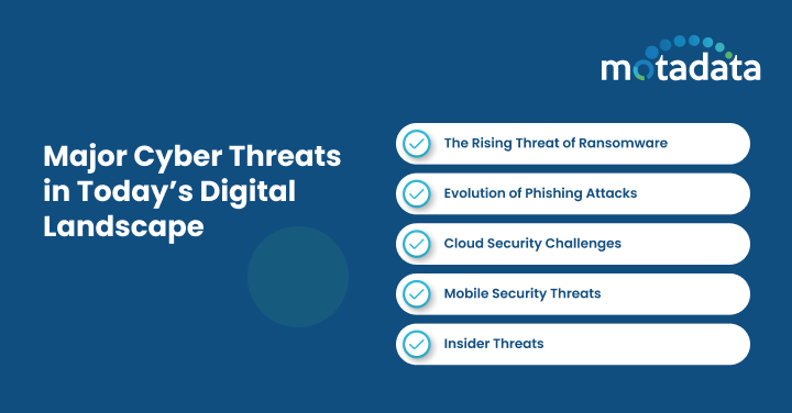 Major Cyber Threats in Today’s Digital Landscape  